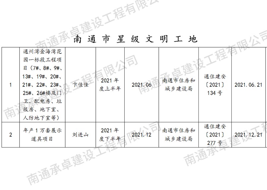 南通市星級(jí)文明工地